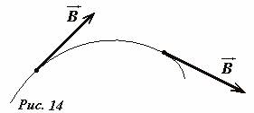 Дайте определение вектора магнитной индукции. Что такое силовая линия магнитного поля? Изобразите картину силовых линий прямого бесконечно длинного тока. - student2.ru