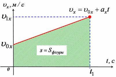 Де - кінцева швидкість тіла. - student2.ru