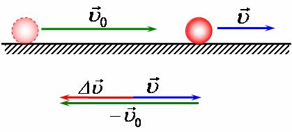 Де - кінцева швидкість тіла. - student2.ru