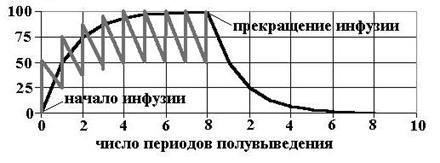 Дефицит протонов Избыток протонов - student2.ru