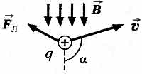 действие магнитного поля на движущийся заряд - student2.ru