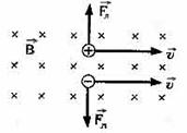 действие магнитного поля на движущийся заряд - student2.ru