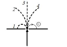 Действие магнитного поля на проводник с током и на движущийся заряд. - student2.ru