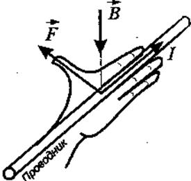 Действие магнитного поля на ток и - student2.ru