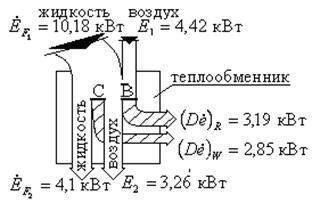 Диаграмма потоков эксергии и анергии - student2.ru