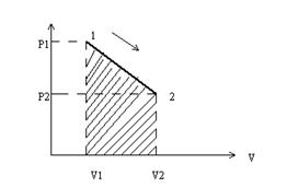 Диаграмма pV для водяного пара - student2.ru