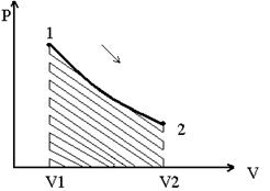Диаграмма pV для водяного пара - student2.ru