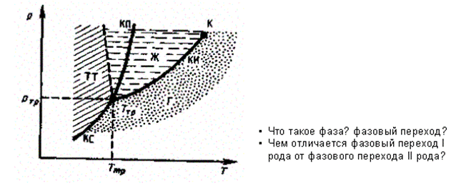 диаграмма состояния. тройная точка - student2.ru