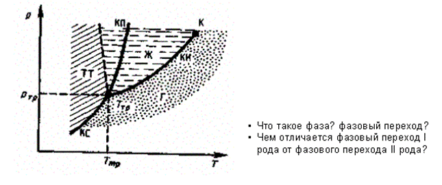 Диаграмма состояния. Тройная точка. Если система является однокомпонентной, т - student2.ru