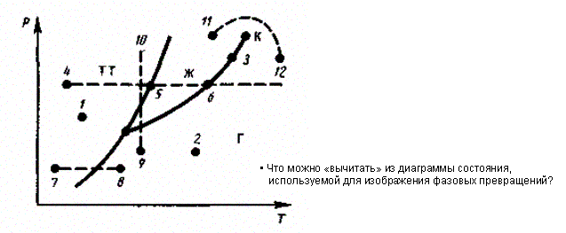 Диаграмма состояния. Тройная точка. Если система является однокомпонентной, т - student2.ru