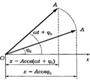 Дифференциальное уравнение движения физического маятника - student2.ru