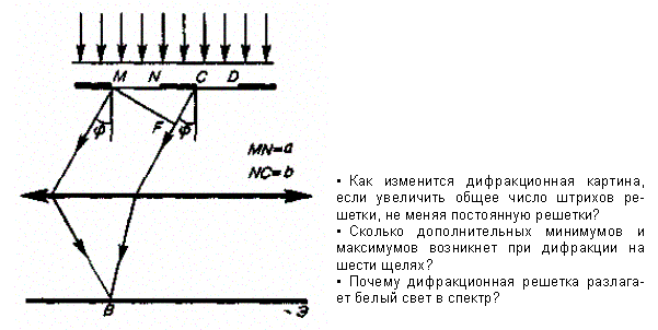 Дифракция Фраунгофера на дифракционной - student2.ru