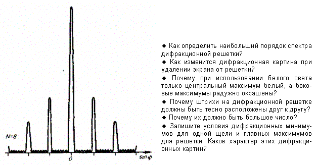 Дифракция Фраунгофера на дифракционной - student2.ru