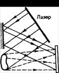 Дифракция Фраунгофера на дифракционной решетке - student2.ru
