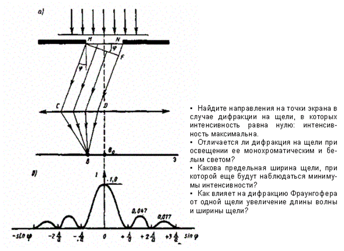 Дифракция Фраунгофера на одной щели - student2.ru