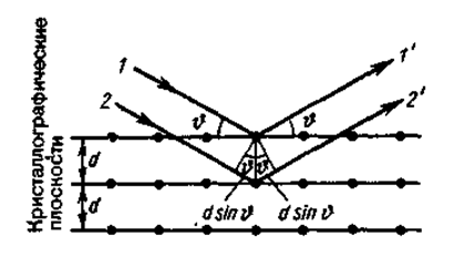 Дифракция на пространственной решетке. - student2.ru