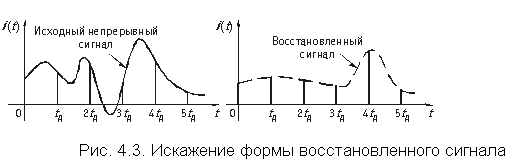 Дискретизация аналоговых сигналов - student2.ru