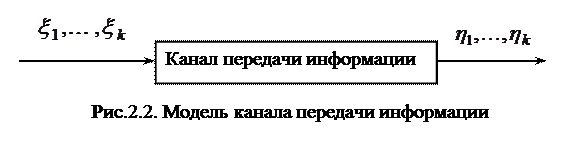 Дискретный канал передачи информации - student2.ru