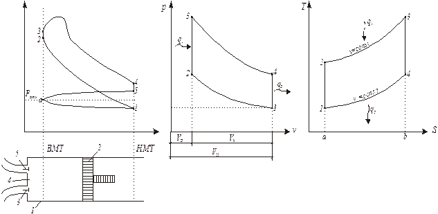 Дійсний і ідеальний цикл із підведенням теплоти при постійному об´ємі. Цикл Отто - student2.ru