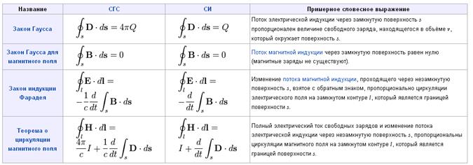 Для полного понимания электрических процессов в цепях переменного тока приводим Закон Ома для переменного тока. Он отличается от закона для цепей постоянного тока! - student2.ru