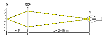 Для всех пластинок из строк 1-5 фокусное расстояние F равно 10 см для длины волны света 632,8 нм. Источник считается расположенным в бесконечности. - student2.ru