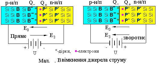 домішкова провідність напівпровідників - student2.ru