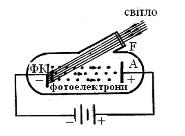дослідження залежності сили фотоструму - student2.ru