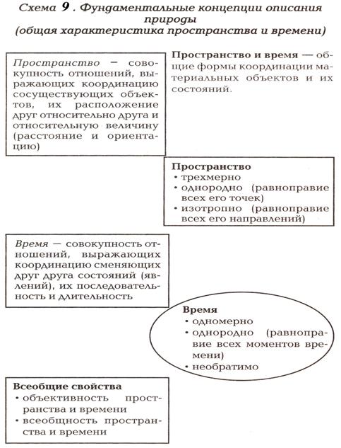 Два типа движения (по Аристотелю) - student2.ru