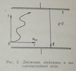 Движение отдельных заряженных частиц и их потоков - student2.ru