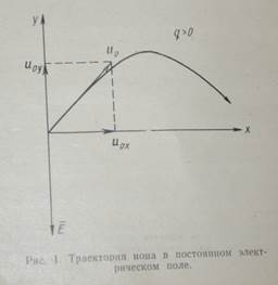 Движение отдельных заряженных частиц и их потоков - student2.ru