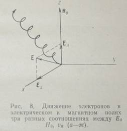 Движение отдельных заряженных частиц и их потоков - student2.ru