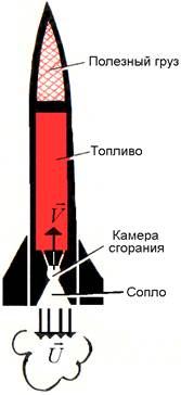 движение ракеты с переменной массой - student2.ru