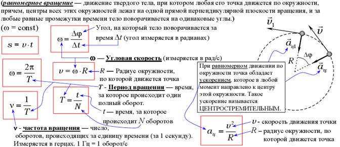 Движение с постоянным ускорением - student2.ru