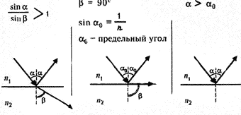 электрический ток в полупроводниках - student2.ru