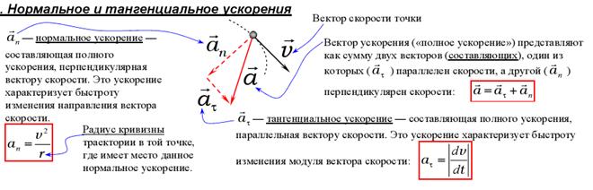 Движение с постоянным ускорением - student2.ru