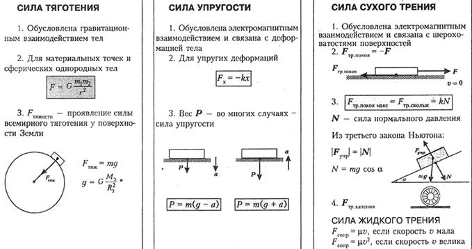 Движение с постоянным ускорением - student2.ru