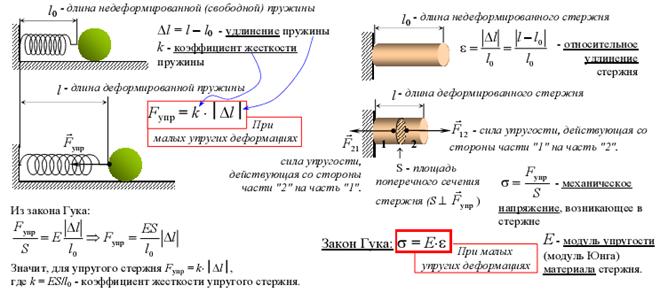 Движение с постоянным ускорением - student2.ru