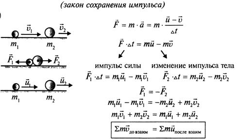 Движение с постоянным ускорением - student2.ru