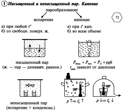 Движение с постоянным ускорением - student2.ru