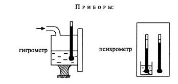 Движение с постоянным ускорением - student2.ru