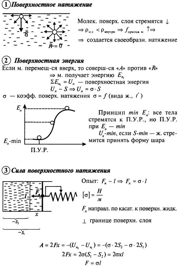 Движение с постоянным ускорением - student2.ru