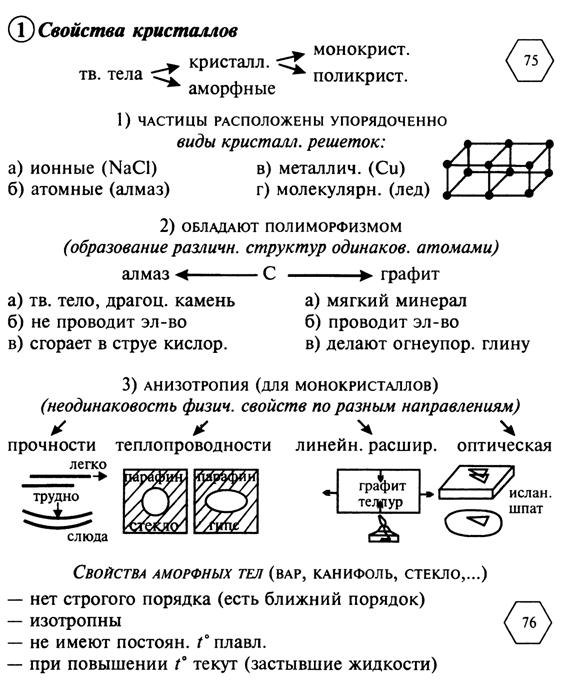 Движение с постоянным ускорением - student2.ru