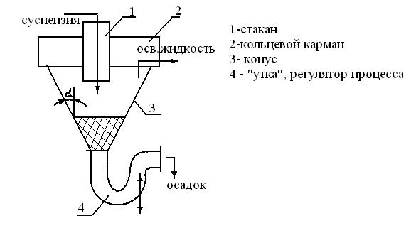 Движение твёрдых тел и жидкостей в газе. - student2.ru