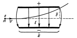 Движение заряженных частиц в электрическом поле. - student2.ru