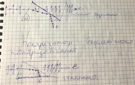 Двойное лучепреломление. Поляризационные призмы. Закон Малюса. - student2.ru