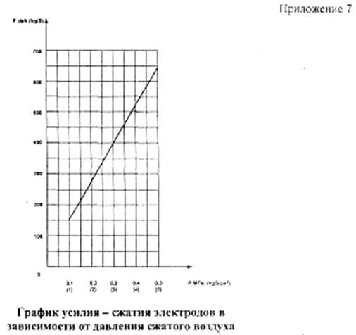 ехнические данные и характеристики. - student2.ru