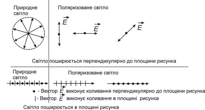 Експериментальна установка. (Учбово-методичний посібник). - student2.ru