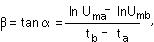 Electromagnetic free damped oscillations - student2.ru