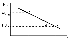 Electromagnetic free damped oscillations - student2.ru