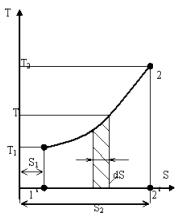 Ентропія як параметр стану термодинамічної системи - student2.ru